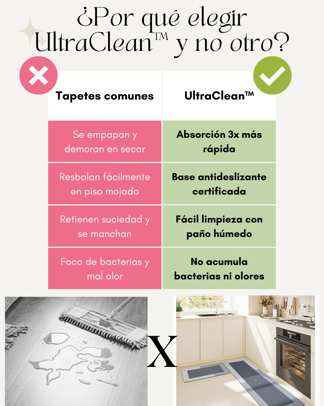 Tapete Absorbente UltraClean™ – Lleva 2 por el precio de 1 con envío GRATIS